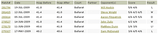 Recent match results